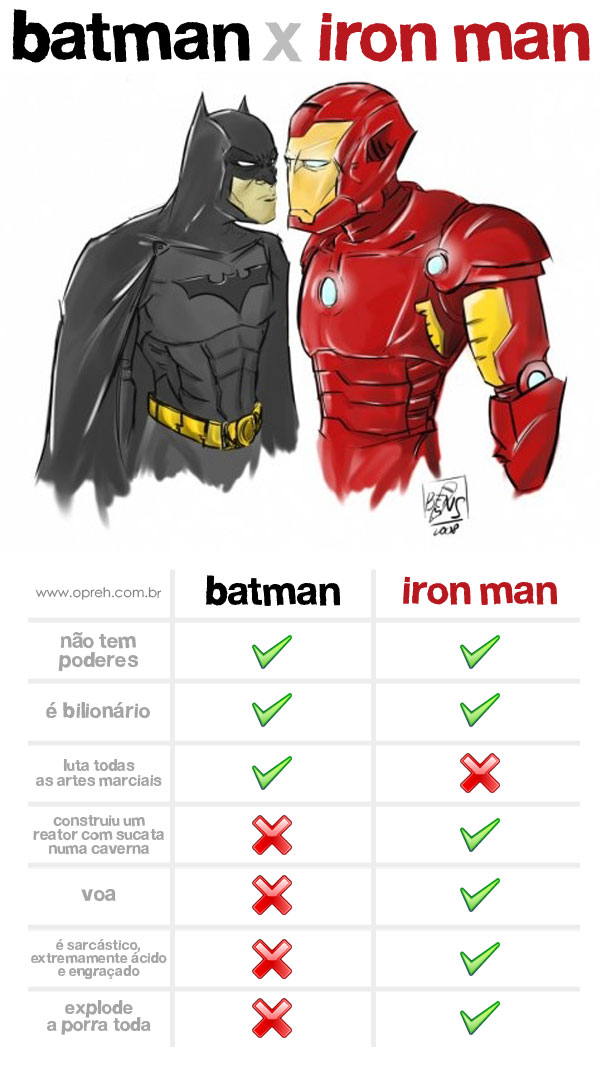 Batman vs. Homem de Ferro