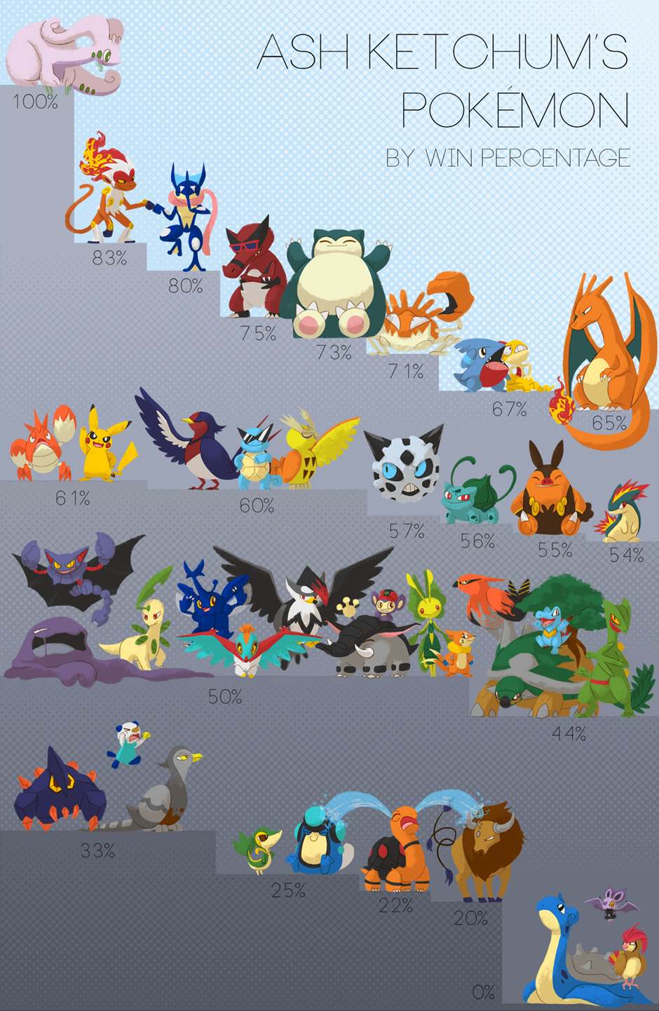 Pokemon todos os pokemons do ash 1